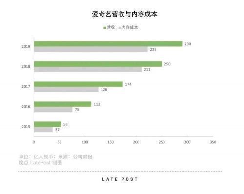 阿里|长视频战争：十年 1000 亿人民币，烧出了三家电视台