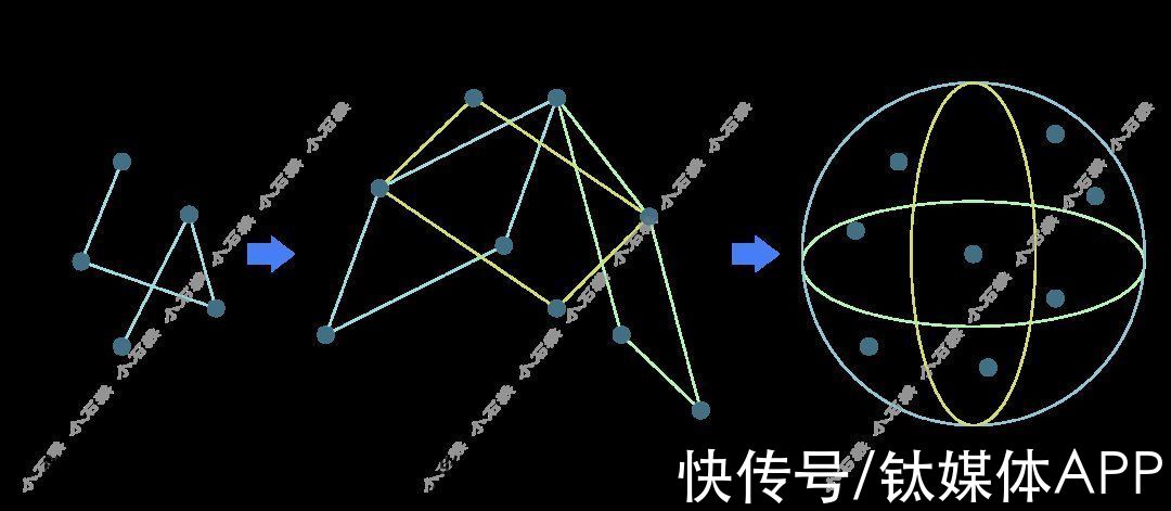 社交软件|微信可能会消失，但社交会演进到下个出行时代（上）