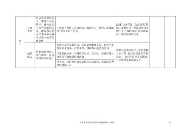 包含“五大主题”，涵盖小初高！《济南市中小学家庭劳动教育清单》发布