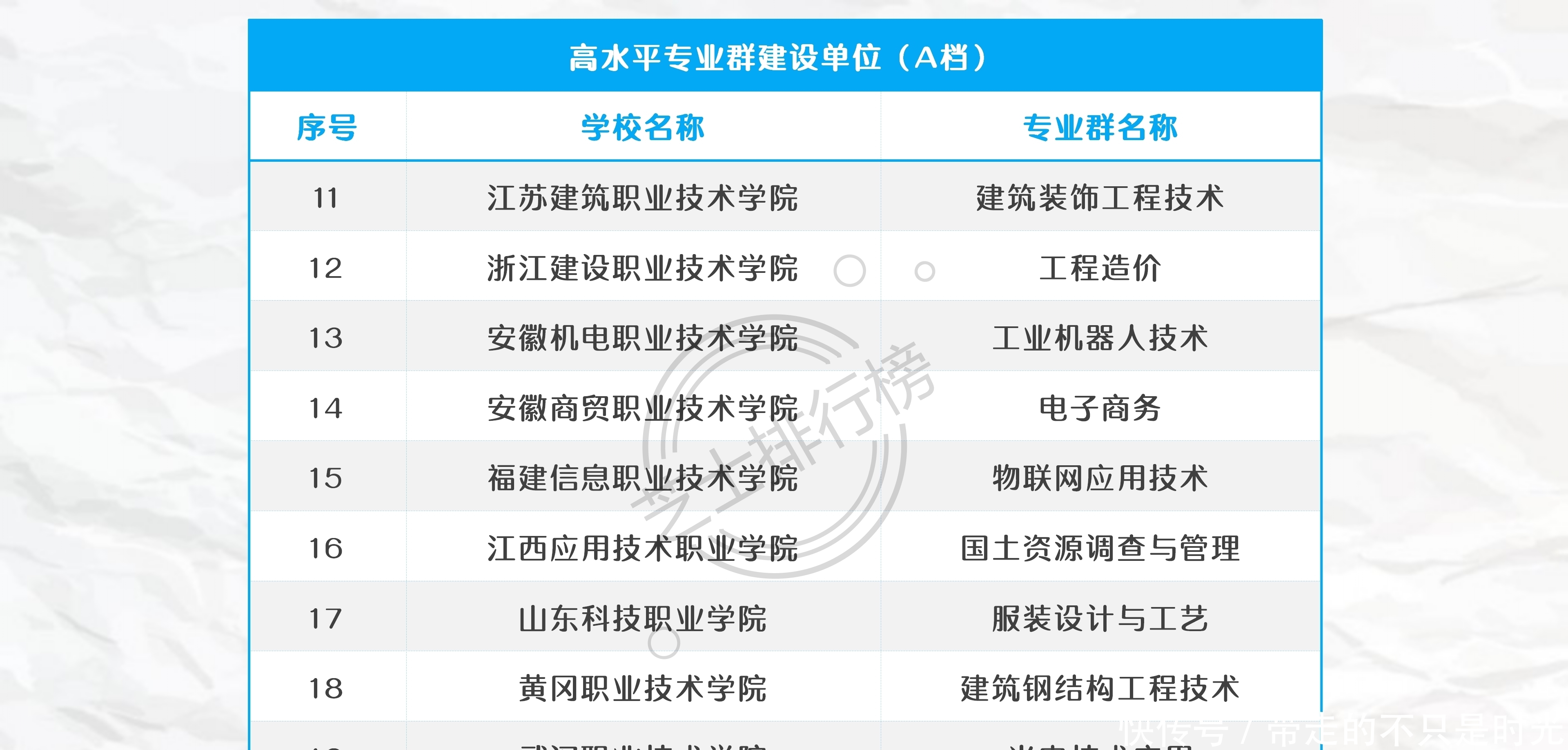 院校|中国高职大专中的“985”、“211”和双一流院校名单汇总