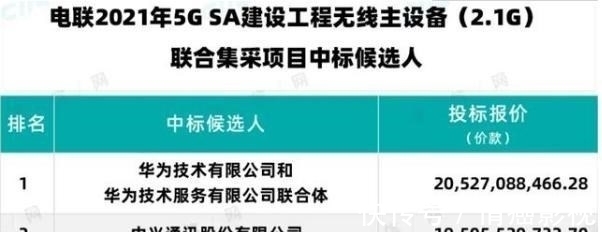 联通电信公布5G中标厂商,爱立信沦为“炮灰”,外媒被啪啪打脸