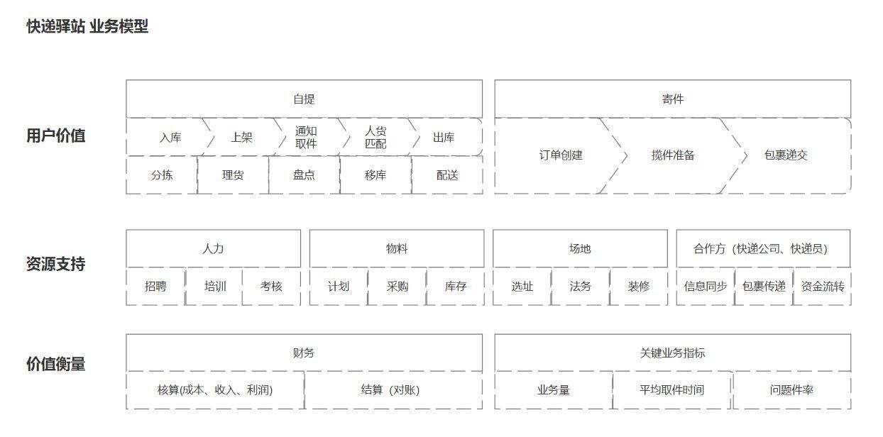 产品|末端物流：快递驿站的产品逻辑