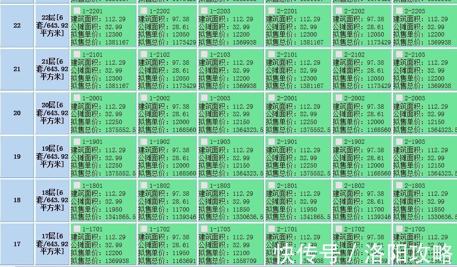 层数|洛阳超千套住宅取得预售证!备案价全部过万!