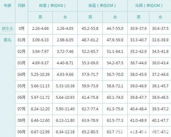 李大头|儿科专家透露:孩子头型预示身高,这种头型自带“高个”基因