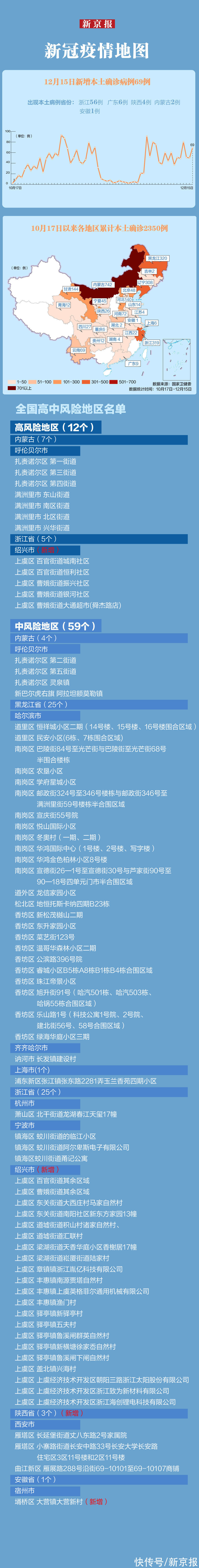 广东|最新疫情速览｜广东风险区清零 全国现有高中风险区12+59个