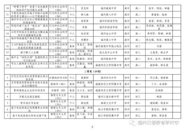 获奖了!福州这些单位、师生