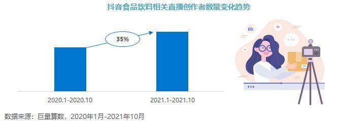 消费者|兴趣电商时代，新锐食饮品牌如何突出重围？