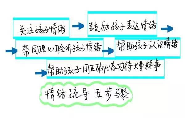 表现|6种表现，说明你家孩子情商超低！父母该反省