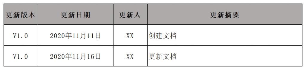 信贷|PRD：信贷H5产品需求文档