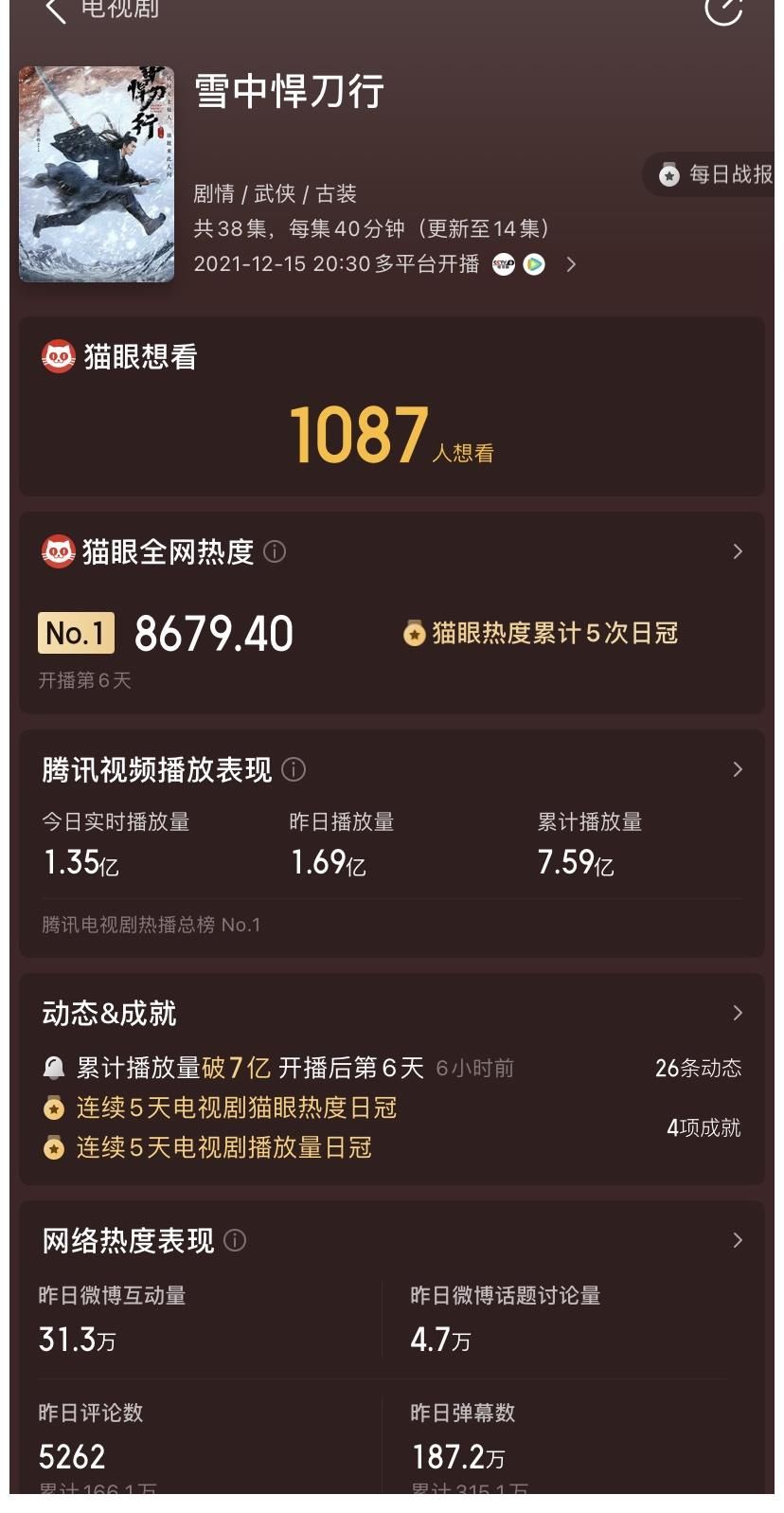 中央电视台刚播出2天,豆瓣网用户评价就爆掉,五星好评飘屏!