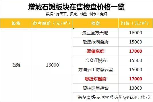 预售证|增城取消一手限价线了吗？
