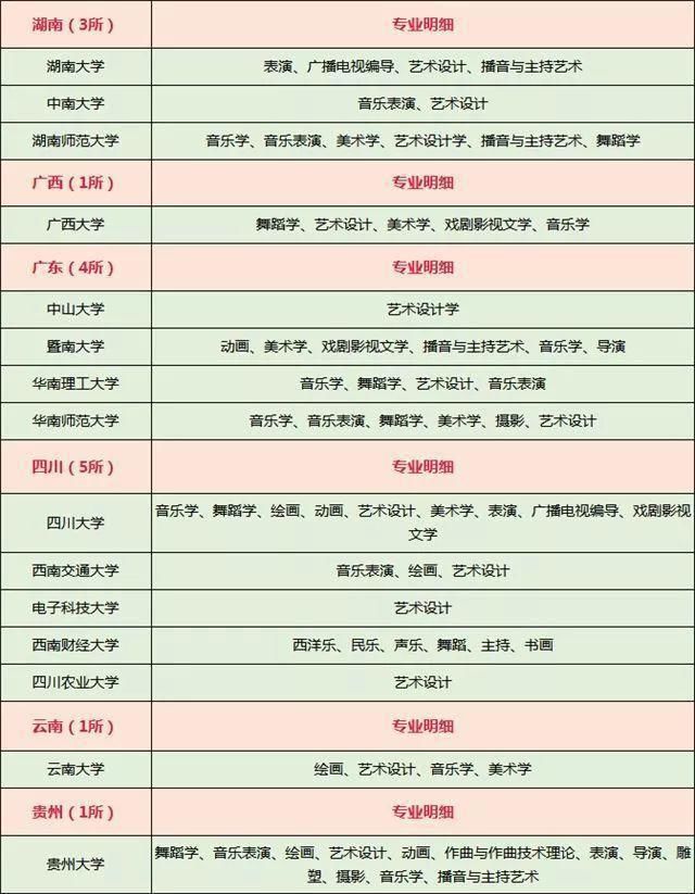 艺术生考985、211有多难？985、211中哪些开设了艺术类专业？