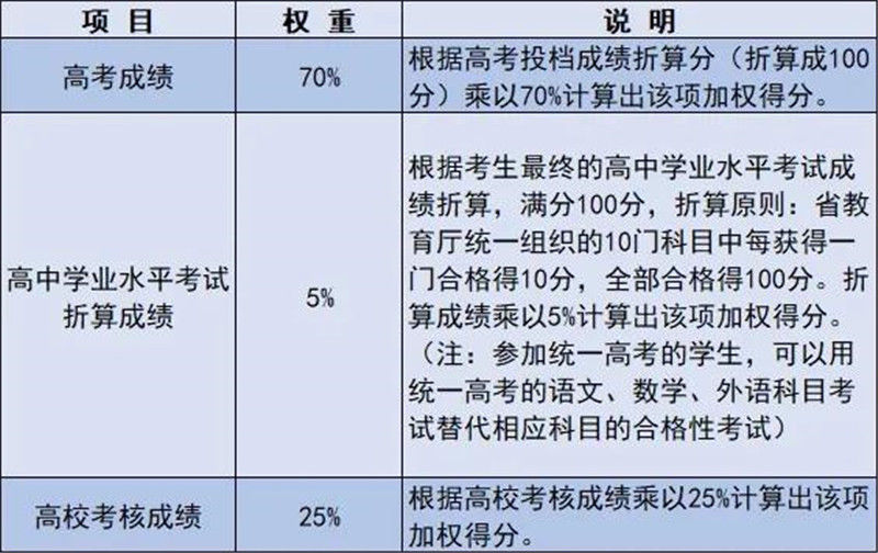 @2021高考生，南京多所双一流高校公布综评招生简章