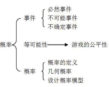 解法|?北师大版七年级下册知识点总结（超全）+压轴题解法大全