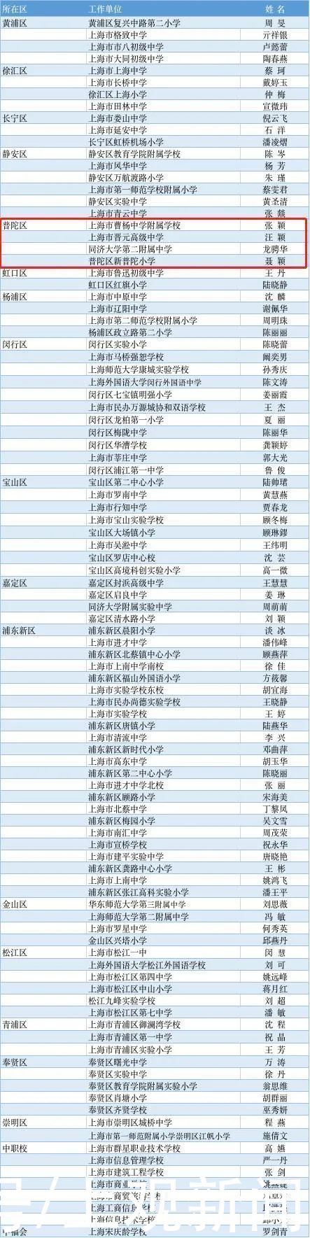 荣获|这些普陀人荣获市十佳百优班主任！有你的恩师吗？