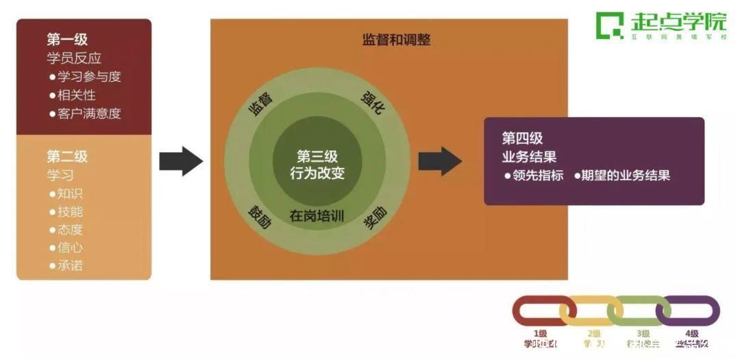 培养案例｜以终为始，助力车企网联化进程