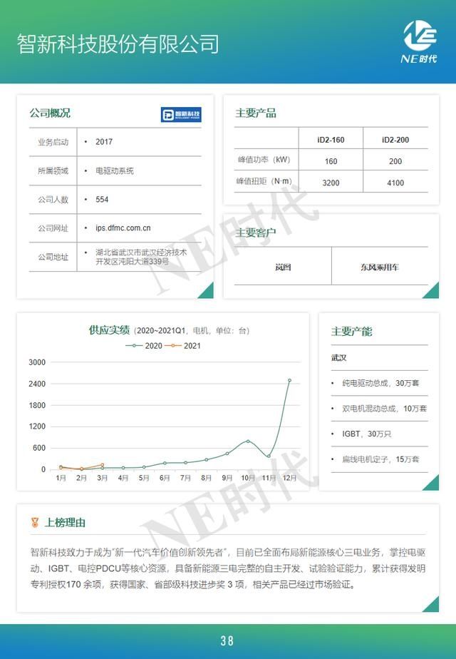 报告|中国电驱动产业链企业TOP 50报告