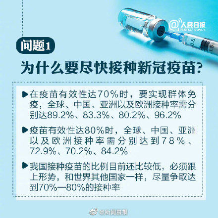 疫苗|接种第二针新冠疫苗要注意些啥