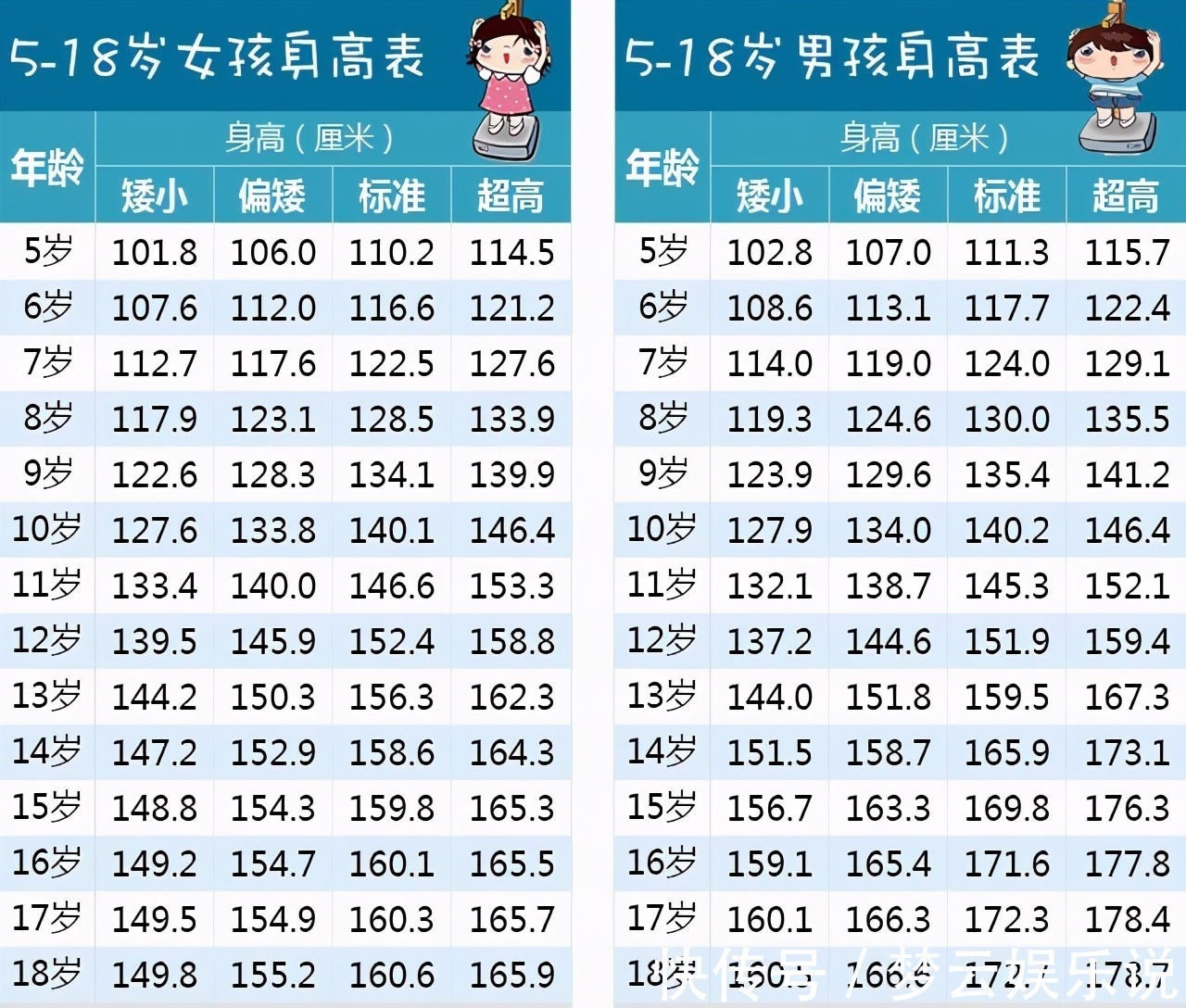 家长|孩子长高,孩子吃什么食物容易长高,家长要知道