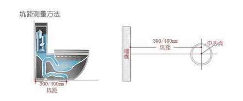 马桶|入住新房血压飙升!当初真是猪脑子,14条装修遗憾全踩中!毁房了