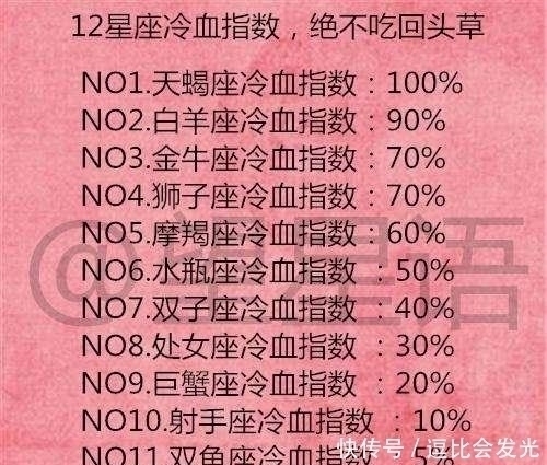 深爱着你|十二星座分手后绝不吃回头草的星座排行，天蝎座排第一，你呢