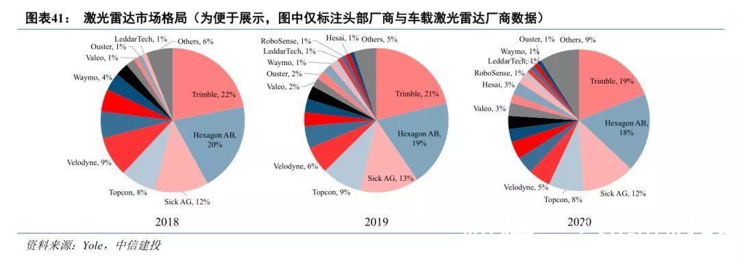 中信建投|中信建投：激光雷达市场处于爆发前夕，上游元器件有望优先受益