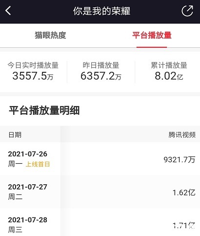 嫁给爱情|现实版《你是我的荣耀》！结婚3年，张馨予口碑逆转，生活比蜜甜