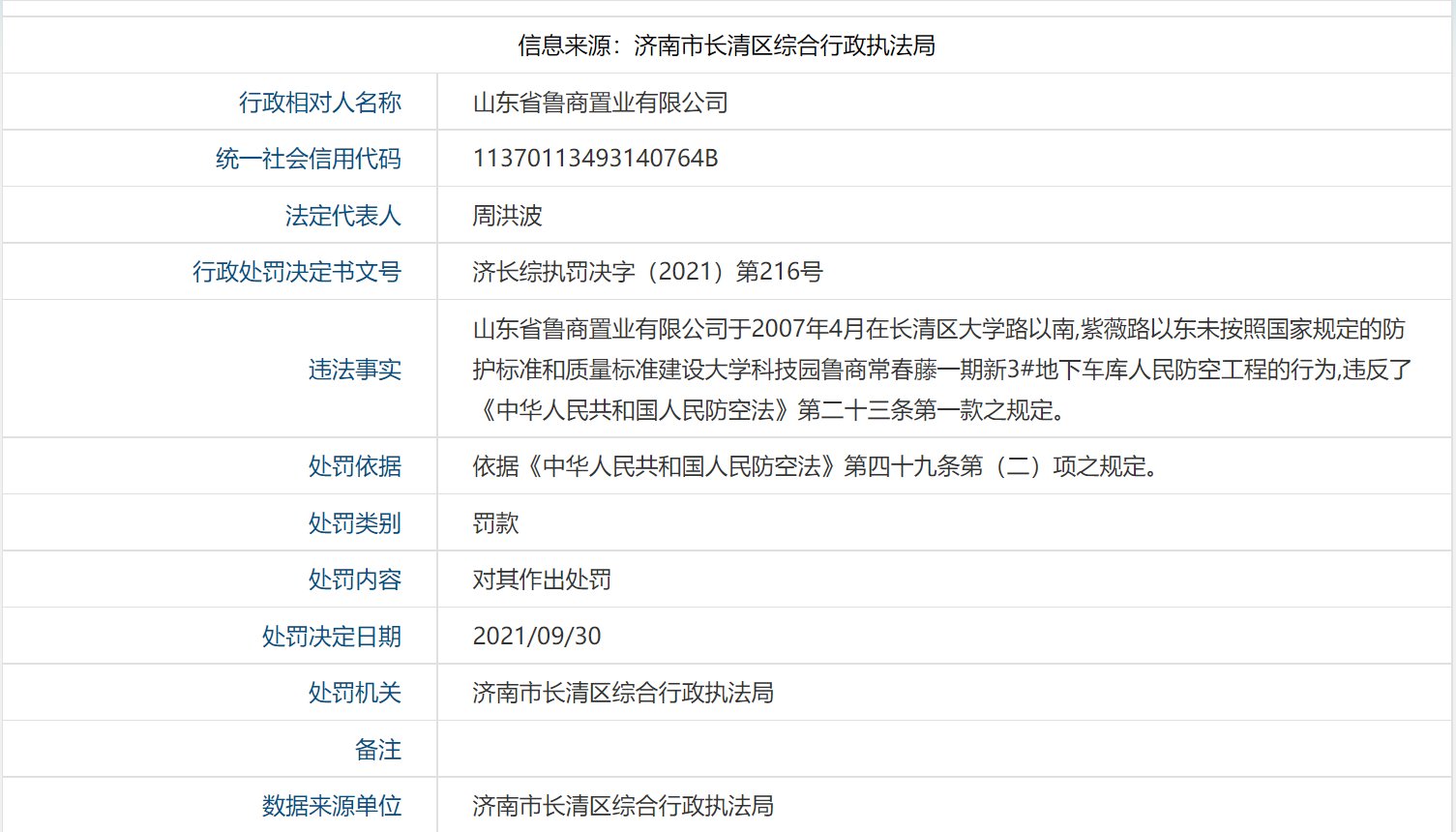 常春藤|长清鲁商常春藤地下车库违规，多处被罚！