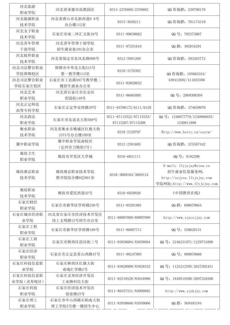 高考|最新！2021年河北省普通高校高考咨询服务站联系方式公布