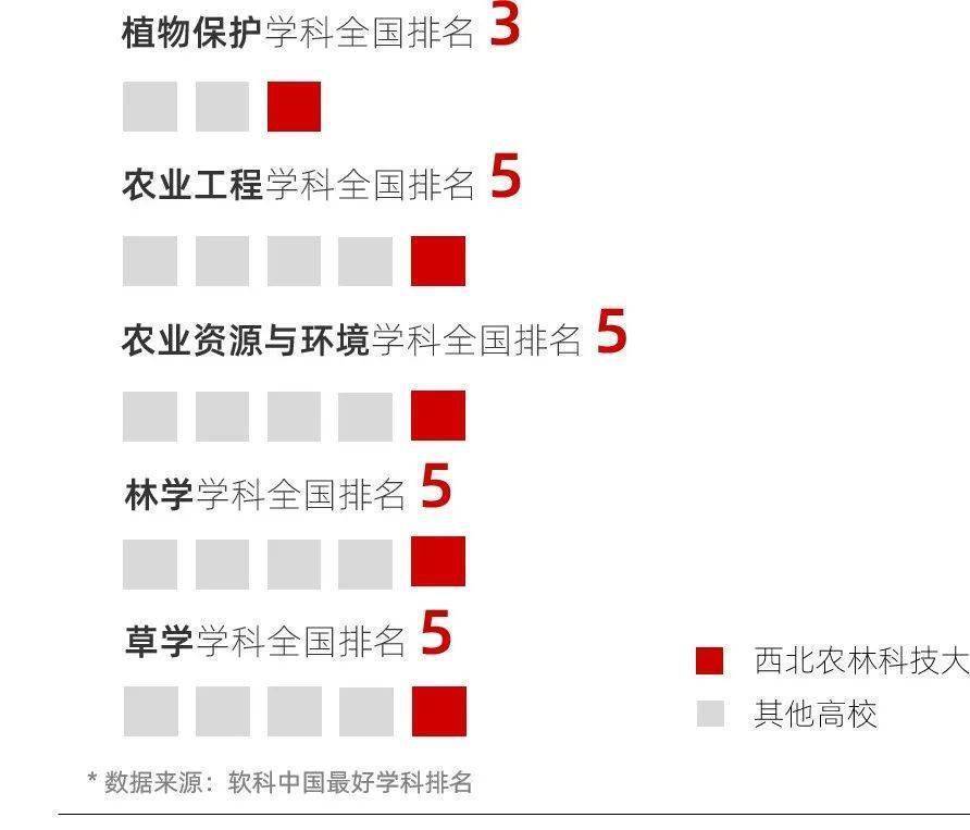 不得不关注的最好考的5所985院校