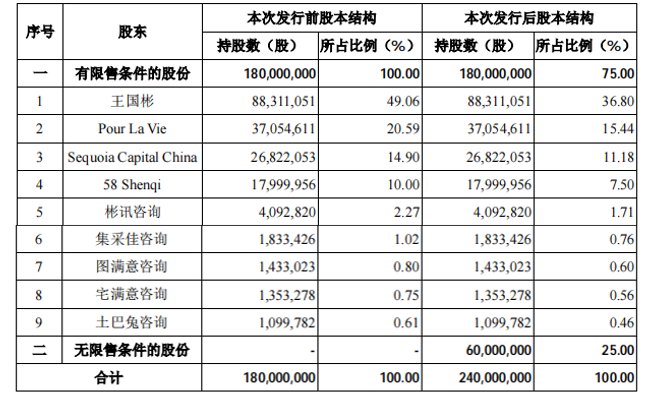 红杉中国|战投土巴兔，58集团与贝壳的战火烧到家装界