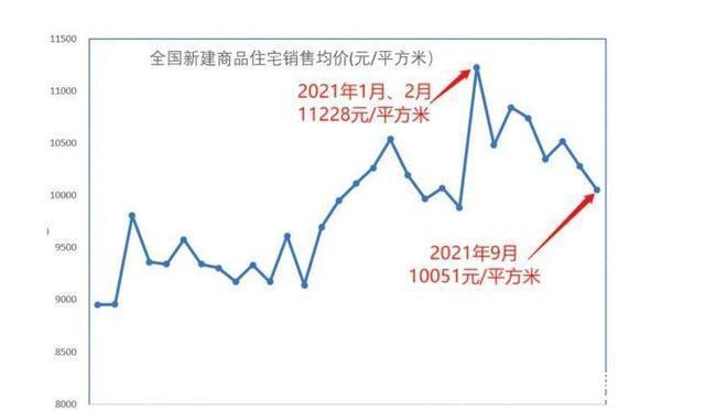 一线城市|搞房地产税,本质上是希望经济能脱虚像实,往实体方向发展