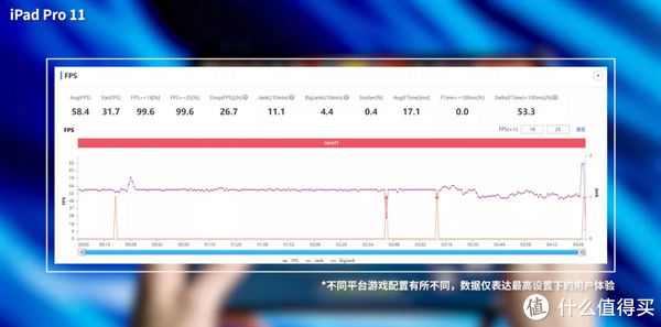 ip学生党买前必看！MatePad Pro、iPad Air4、iPad Pro 11终极对比