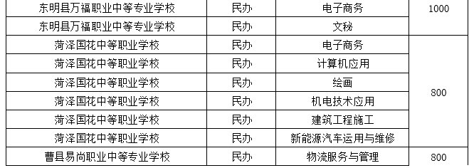 高中阶段|菏泽中考来了！招生工作日程、招生计划，我们为您整理好了