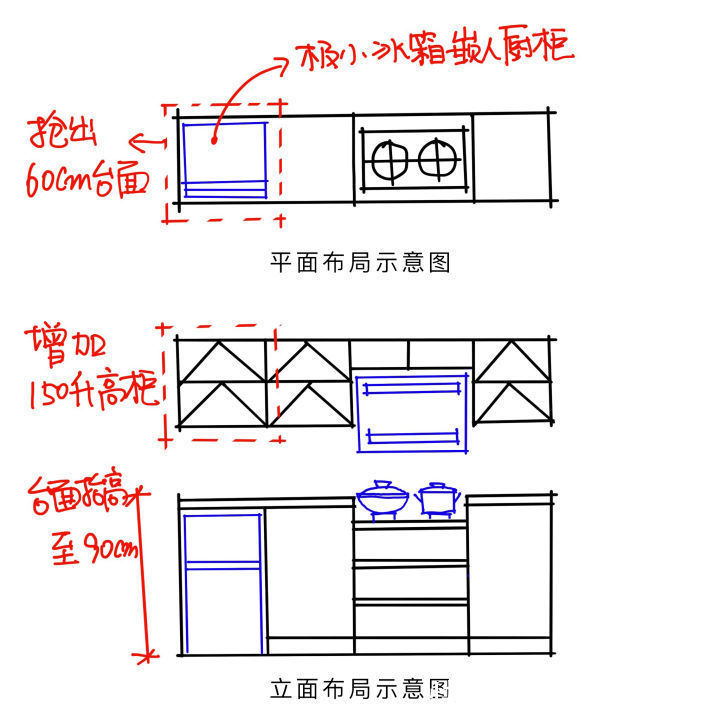 吸油烟|厨房装修宝典，整合了五篇内容的精华 ！！！