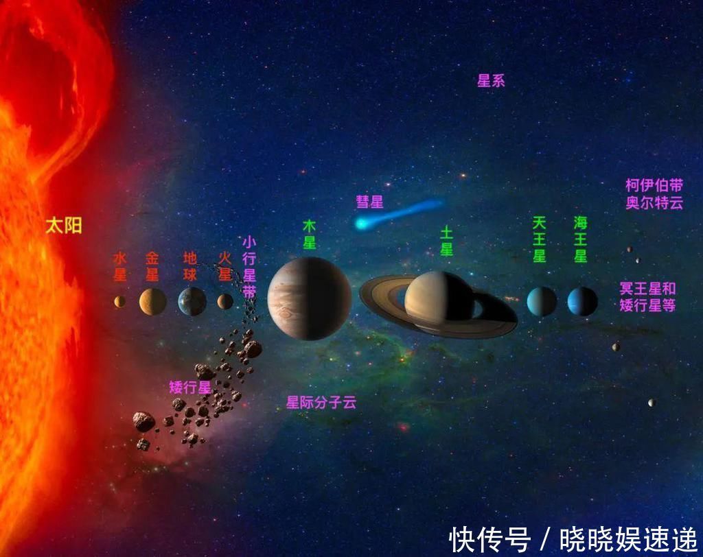 土星 几百天or一百年,行星探测的“窗口期”怎么差这么多?