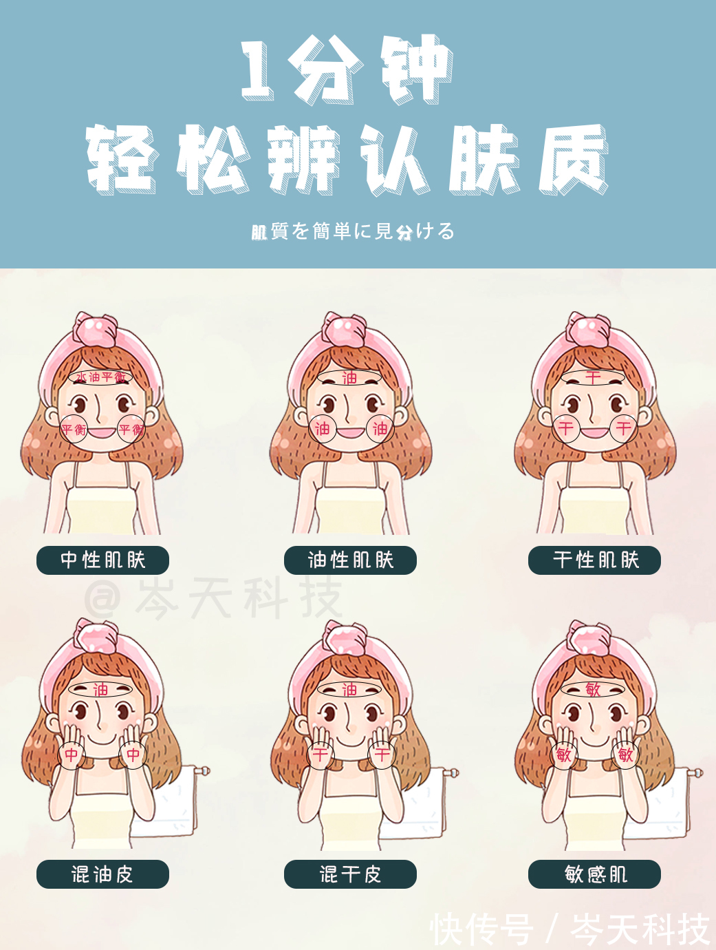 新手|护肤新手必看的干货贴!建议收藏