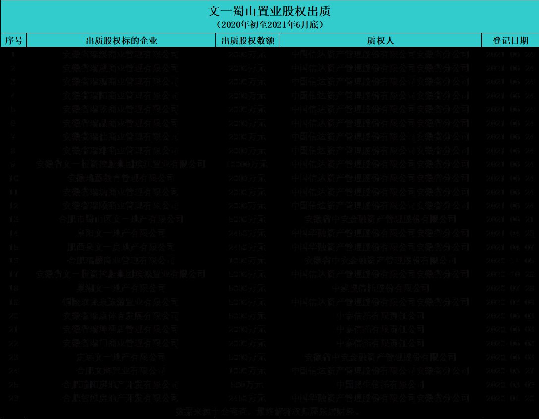 文一蜀山置业|周文育“抛弃”了文一地产
