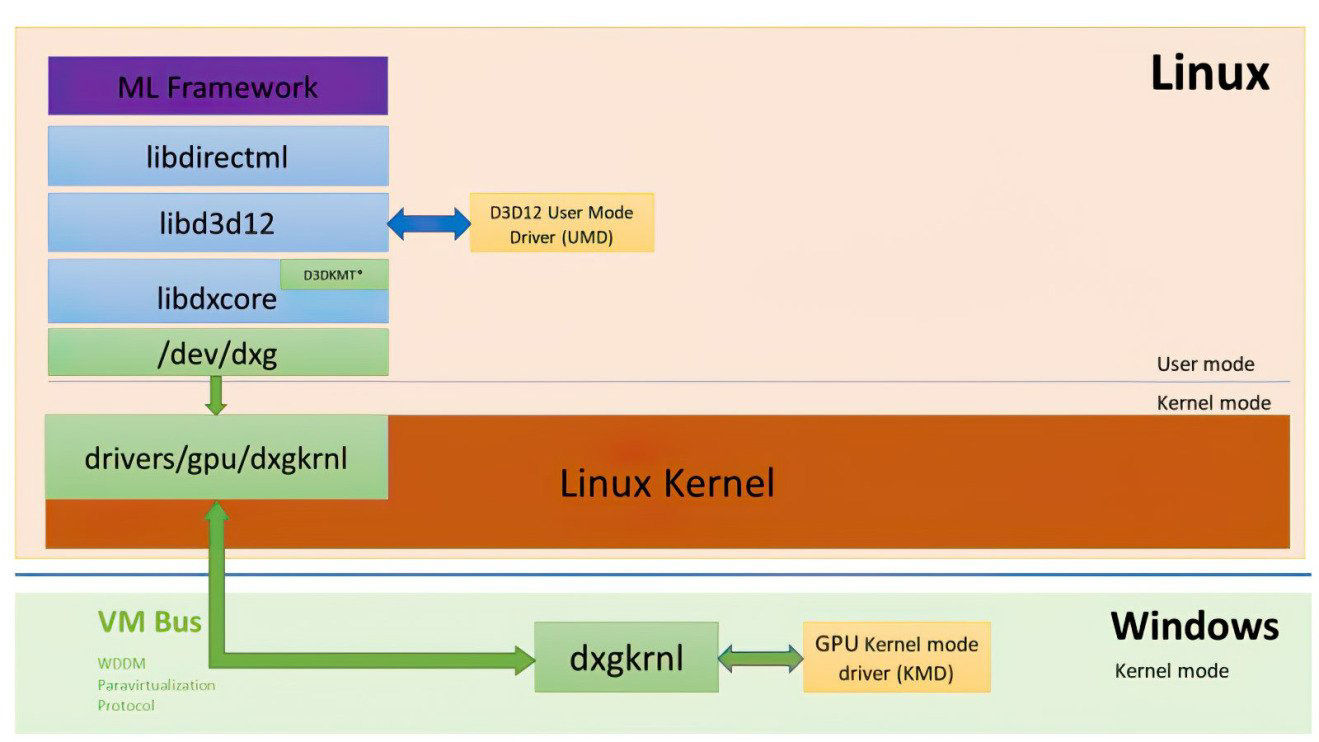 驱动程序|微软发布全新Linux DirectX驱动程序