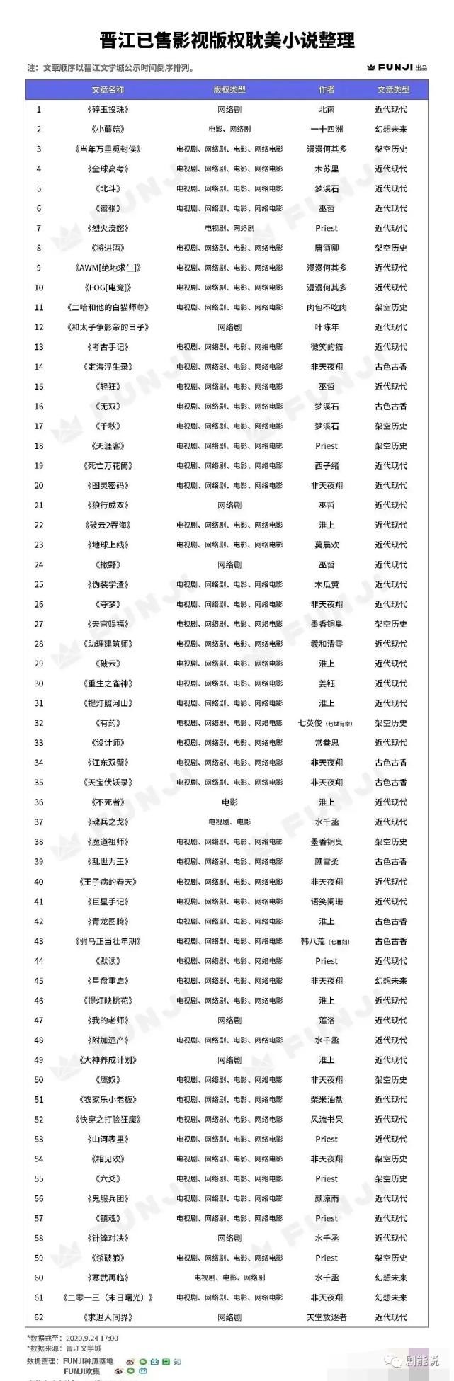 哪一部|就看哪一部能杀出重围了？