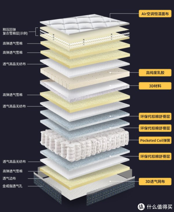 雅兰6d|品质生活 篇一百：堪称透气床垫的天花板，雅兰6D空气垫