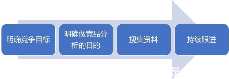 uv|运营口袋笔记：怎么做数据运营