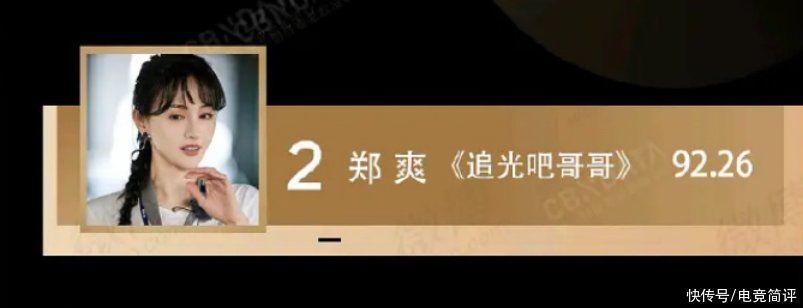 明星营业热度周榜:《追光吧哥哥》四人入榜,可以说是实红了