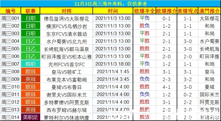 海外来料|欧冠|英冠|日职|日乙赛事解读!|11月3日赛事解读| 球队