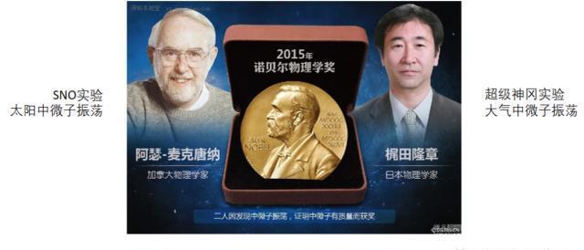 无处不在的中微子,其实是宇宙的“隐形人”