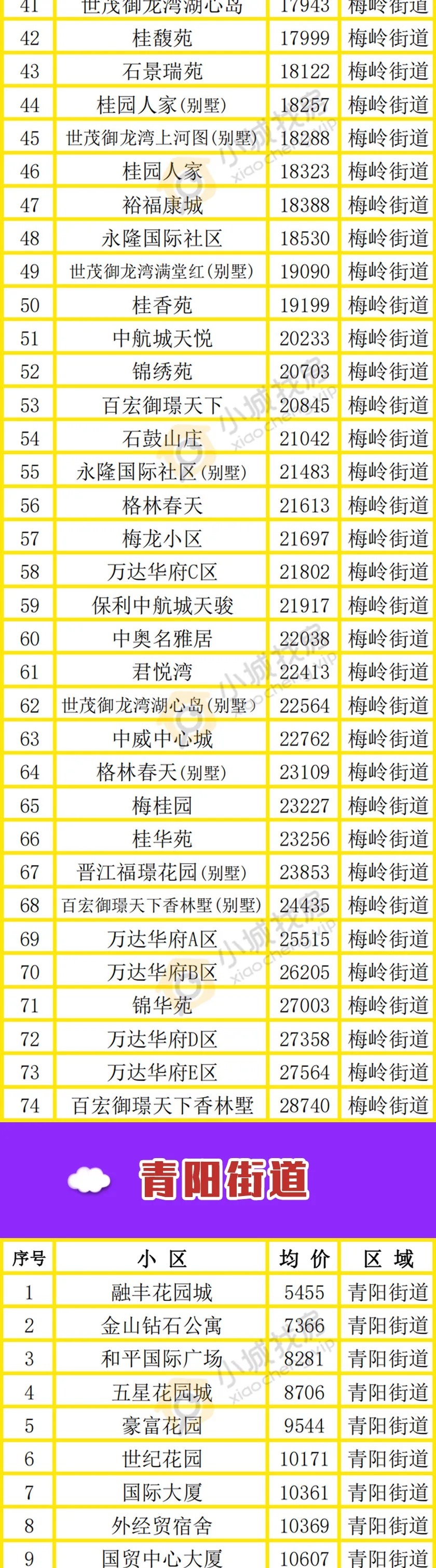 买房人|先别慌！晋江房价低于1万的楼盘，也有很多！低预算，也能轻松上车