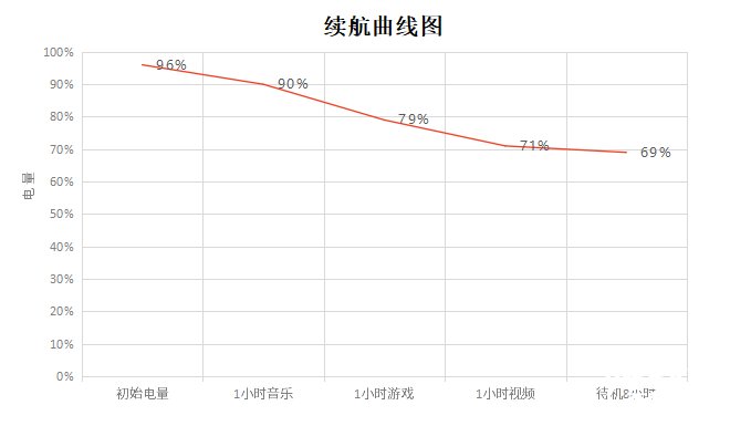 续航能力|vivo Y76s星夜黑体验：千元闪充，缓解你的电量焦虑