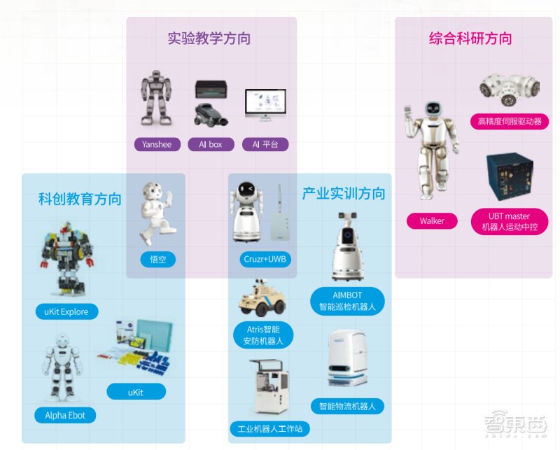 人工智能|人工智能、机器人等新工科“大火”，看企业如何赋能高校教育