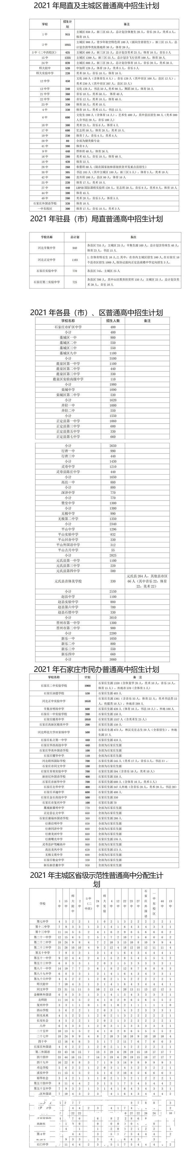 高中段|权威发布！石家庄市2021年全市高中段教育招生计划