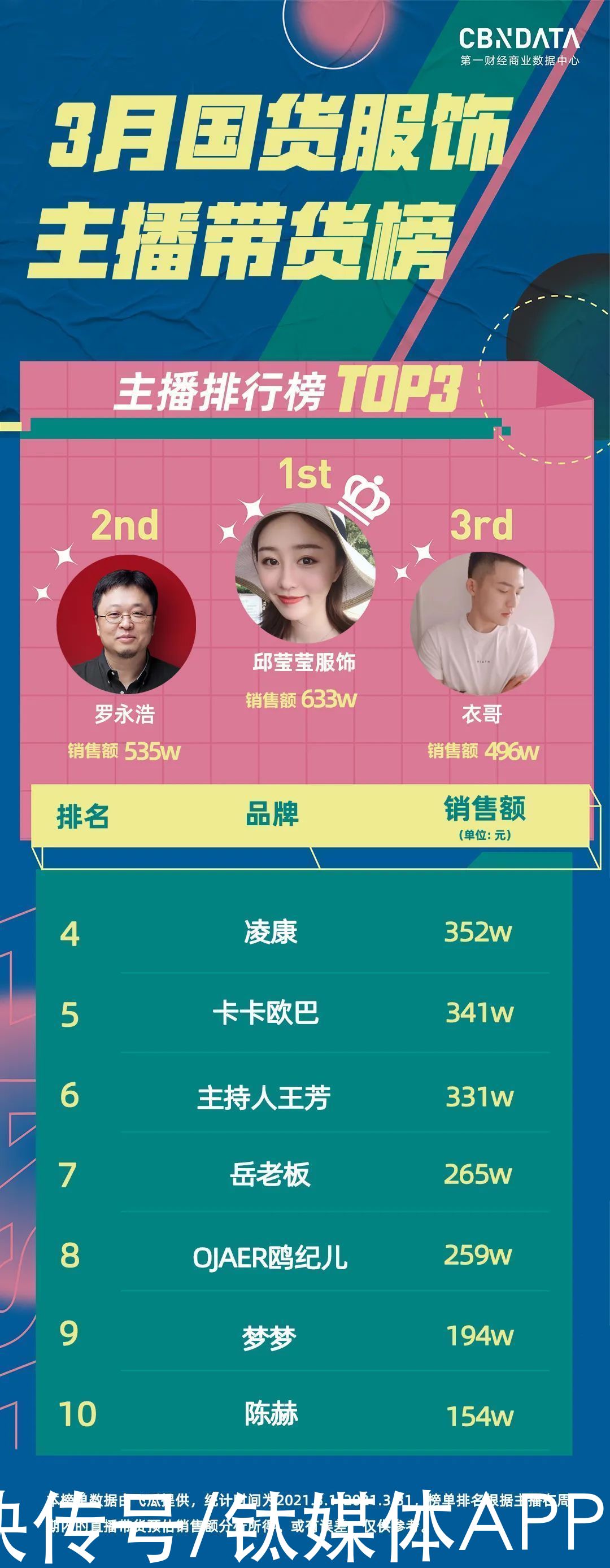 在直播间动辄卖出上亿元的国货服饰品牌，它们都做对了什么？